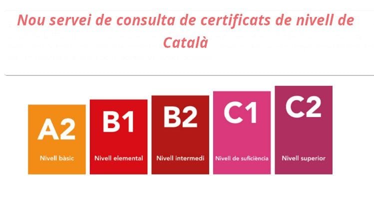 Gráfico con los niveles oficiales de catalán A2 B1 B2 C1 y C2 para la consulta telemática