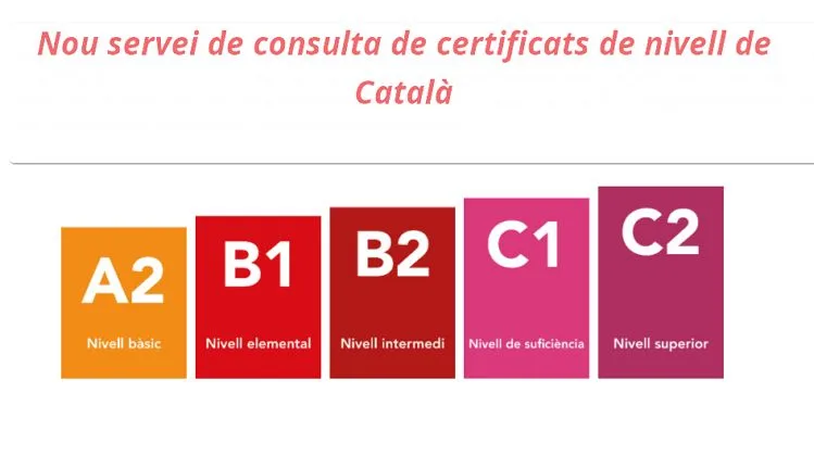 Gráfico con los niveles oficiales de catalán A2 B1 B2 C1 y C2 para la consulta telemática